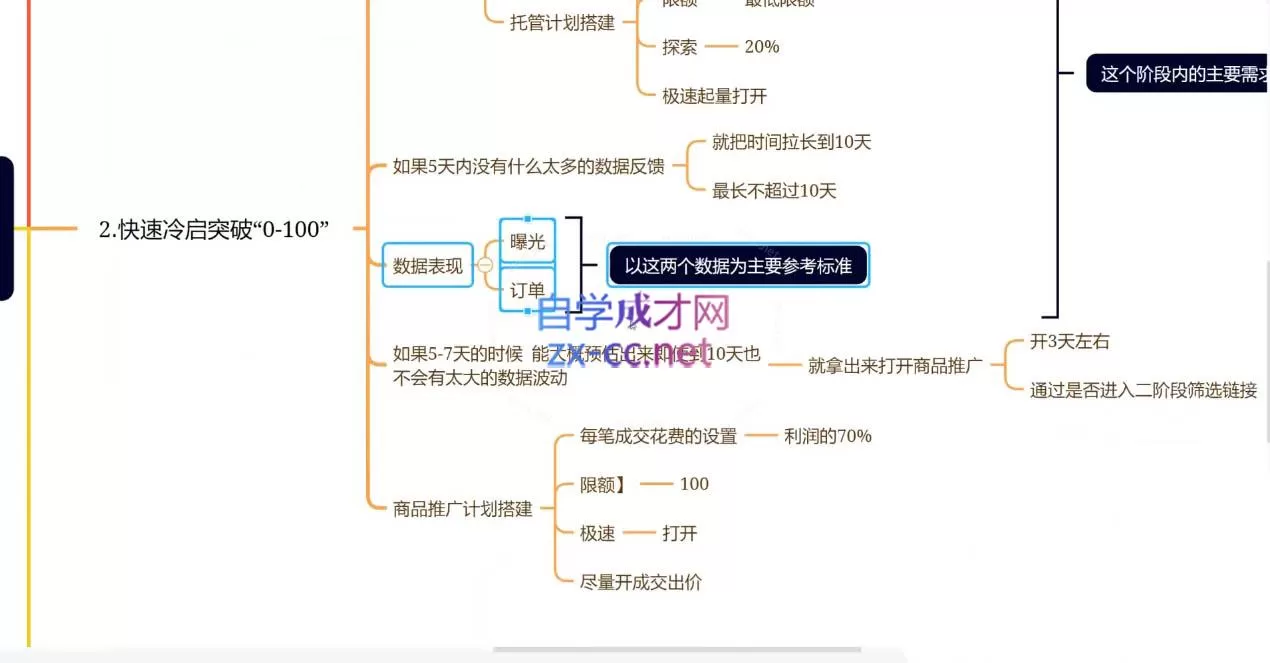 老陶电商·拼多多+抖音小店无货源开店(更新11月)-互为学习资料库