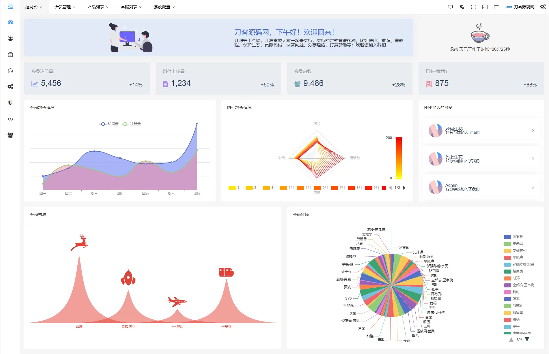 JKBX海外音乐抢单系统源码 Thinkphp框架 附教程