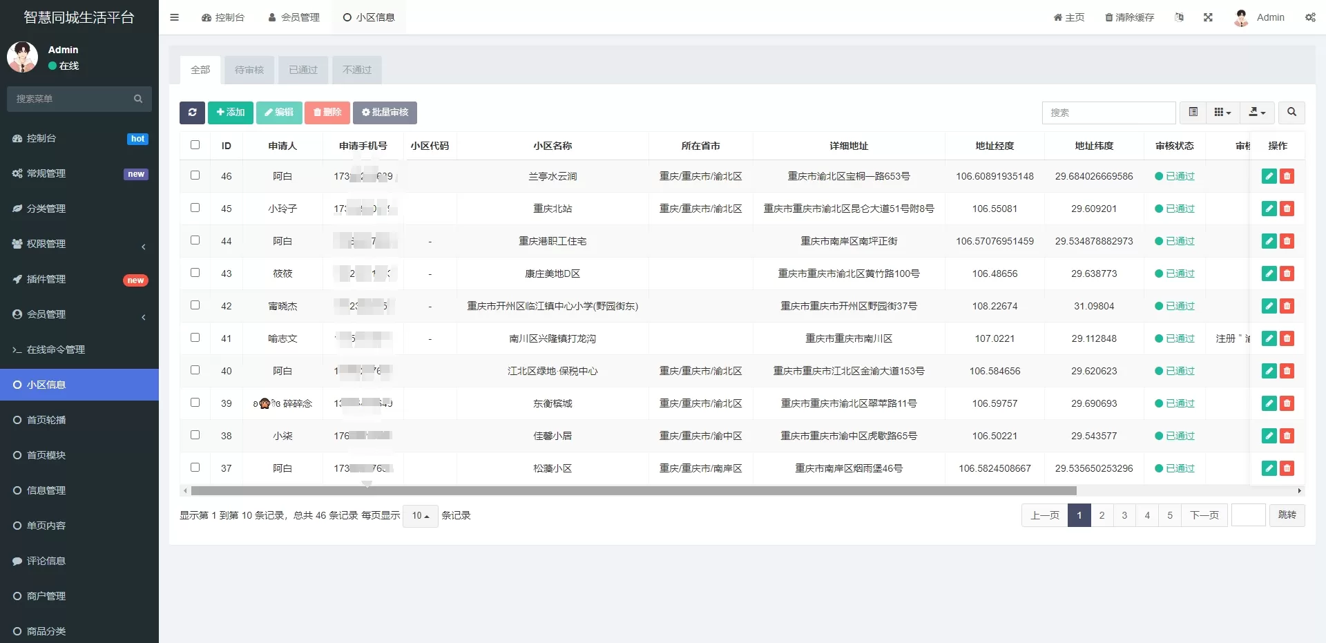 同城论坛发布社区系统源码 二手闲置 房屋出租 全开源