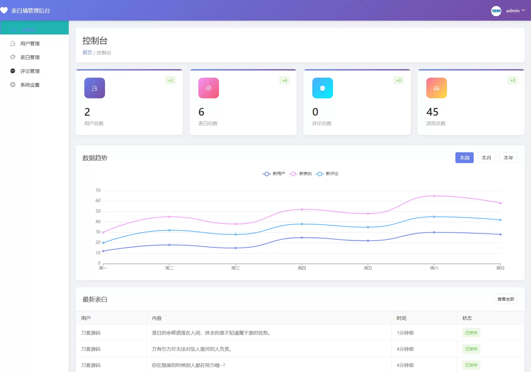 最新轻量美化表白墙系统源码v2.0 带后台版 附搭建教程-互为学习资料库