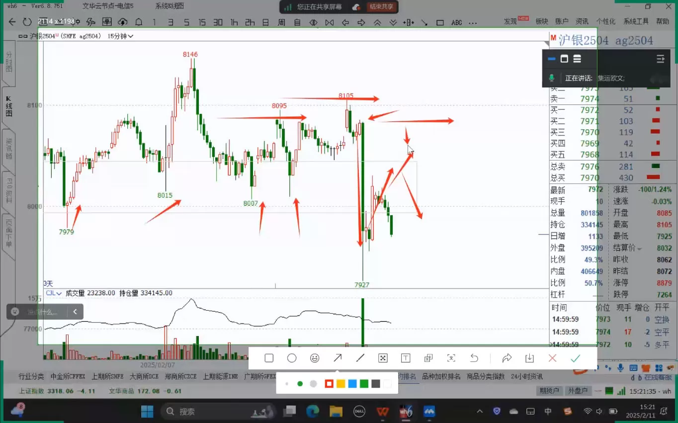 倍增计划·大宗商品期货复盘与计划(更新10月)
