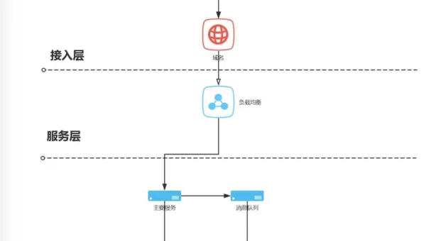WordPress 服务器优化:为 SEO 提供坚实支撑