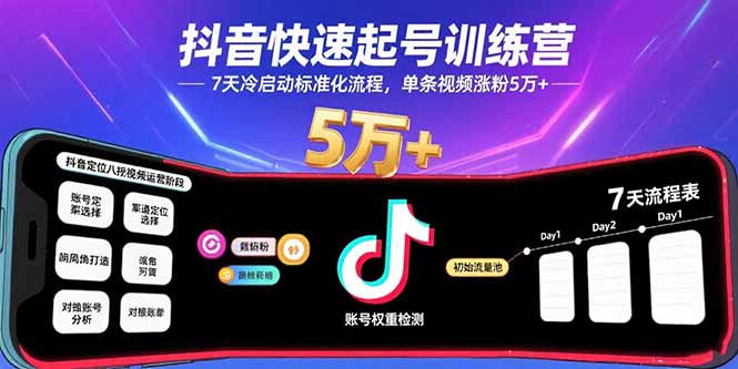 抖音快速起号训练营,7天冷启动标准化流程,单条视频涨粉5万+-互为学习资料库