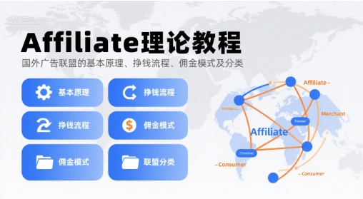 Affiliate理论教程，国外广告联盟的基本原理、挣钱流程、佣金模式及分类-互为学习资料库