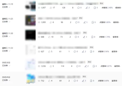 公众号流量主项目必入池,我的玩法分享