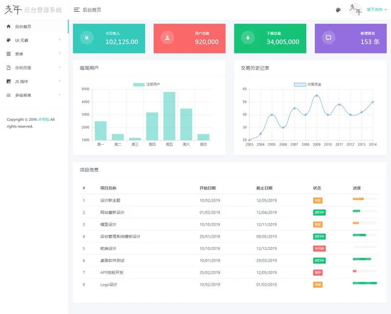 光年(Light Year Admin)网站后台管理系统模板-互为学习资料库