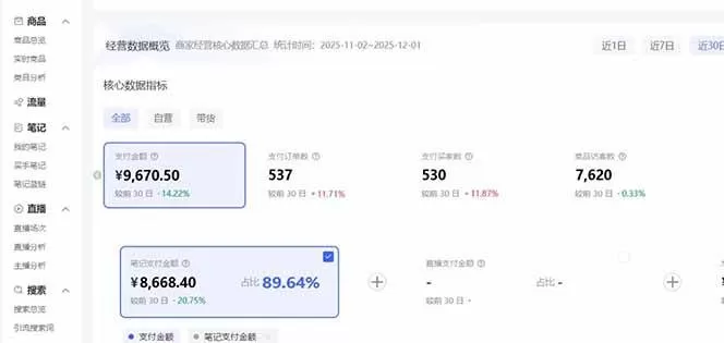 （16912期）小红书虚拟矩阵3.0：双轨模式+AI半垂直选品+店矩阵