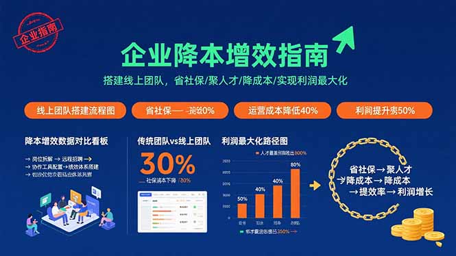 企业降本增效指南：搭建线上团队，省社保/聚人才/降成本/实现利润最大化-互为学习资料库