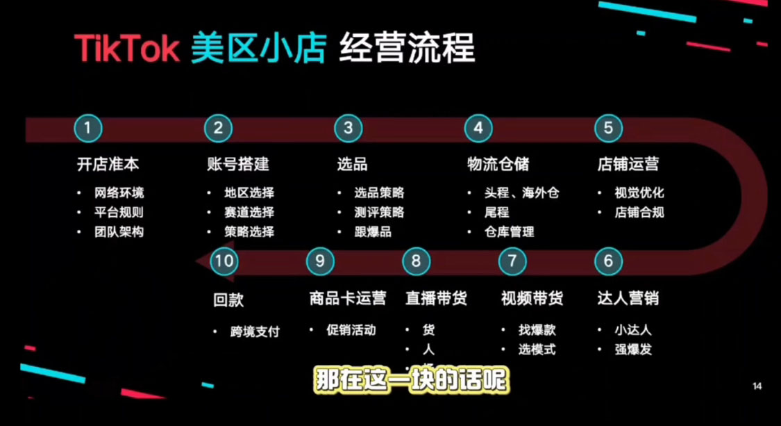 马克渡客出海成长加速训练营(更新)-互为学习资料库
