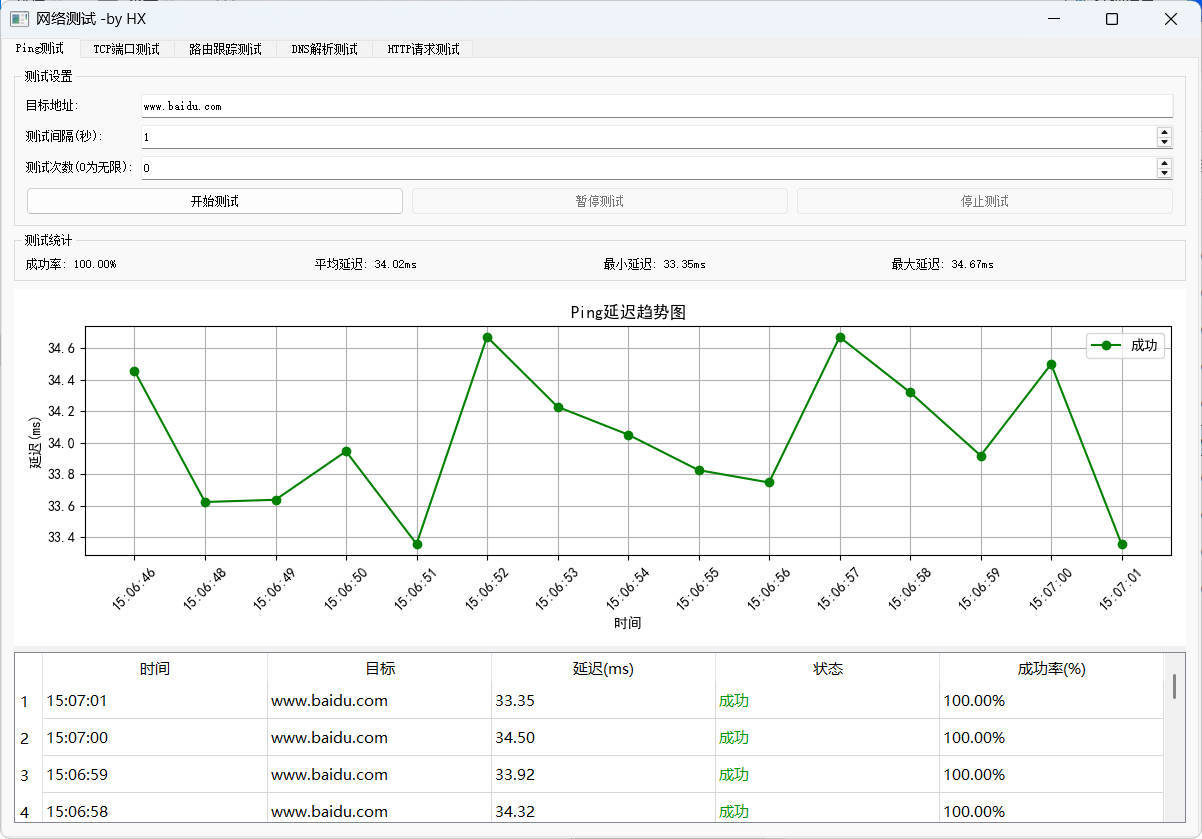 图形化网络测试工具 多种测试集一体-互为学习资料库