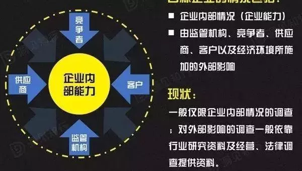 文章优化深度解析:掌握 SEO 核心要点-互为学习资料库