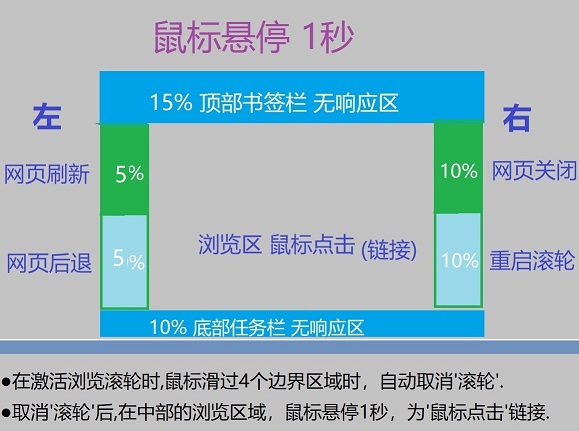 浏览器自动浏览v1.1绿色便携版-互为学习资料库